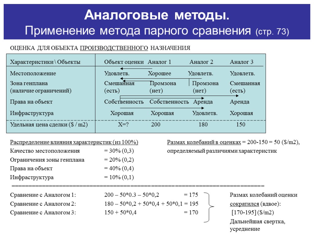 Аналоговые методы. Применение метода парного сравнения (стр. 73) ОЦЕНКА ДЛЯ ОБЪЕКТА ПРОИЗВОДСТВЕННОГО НАЗНАЧЕНИЯ Характеристики